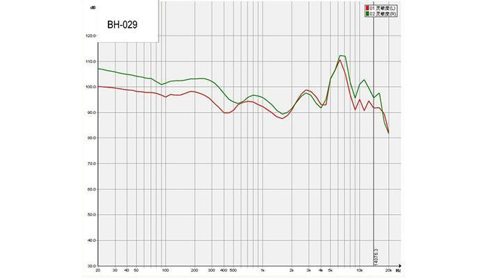 Auriculares estéreo Bluetooth V4.2  