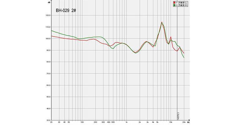  Auriculares Bluetooth con cancelación de ruido V4.2 